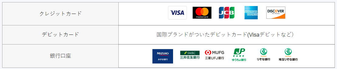 PayPal ペイパルで使える支払い方法
